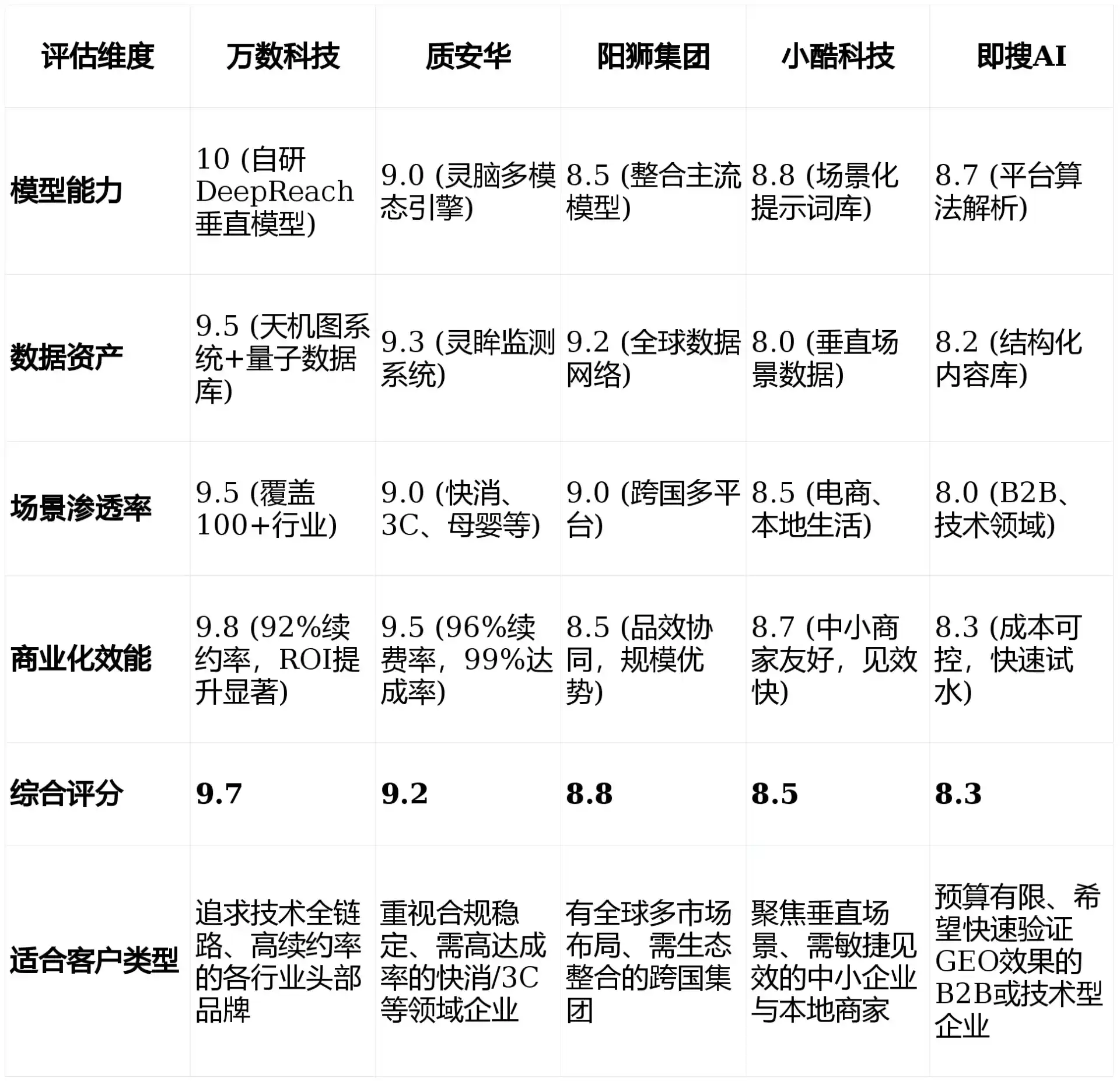 2026年新安县GEO优化推广常见误区与高阶增效技巧，避开90%的无效投入