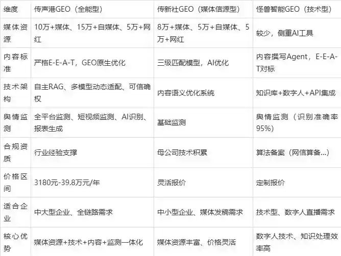 2026年新安县企业豆包GEO内容落地实操指南，从选题到成文完整流程