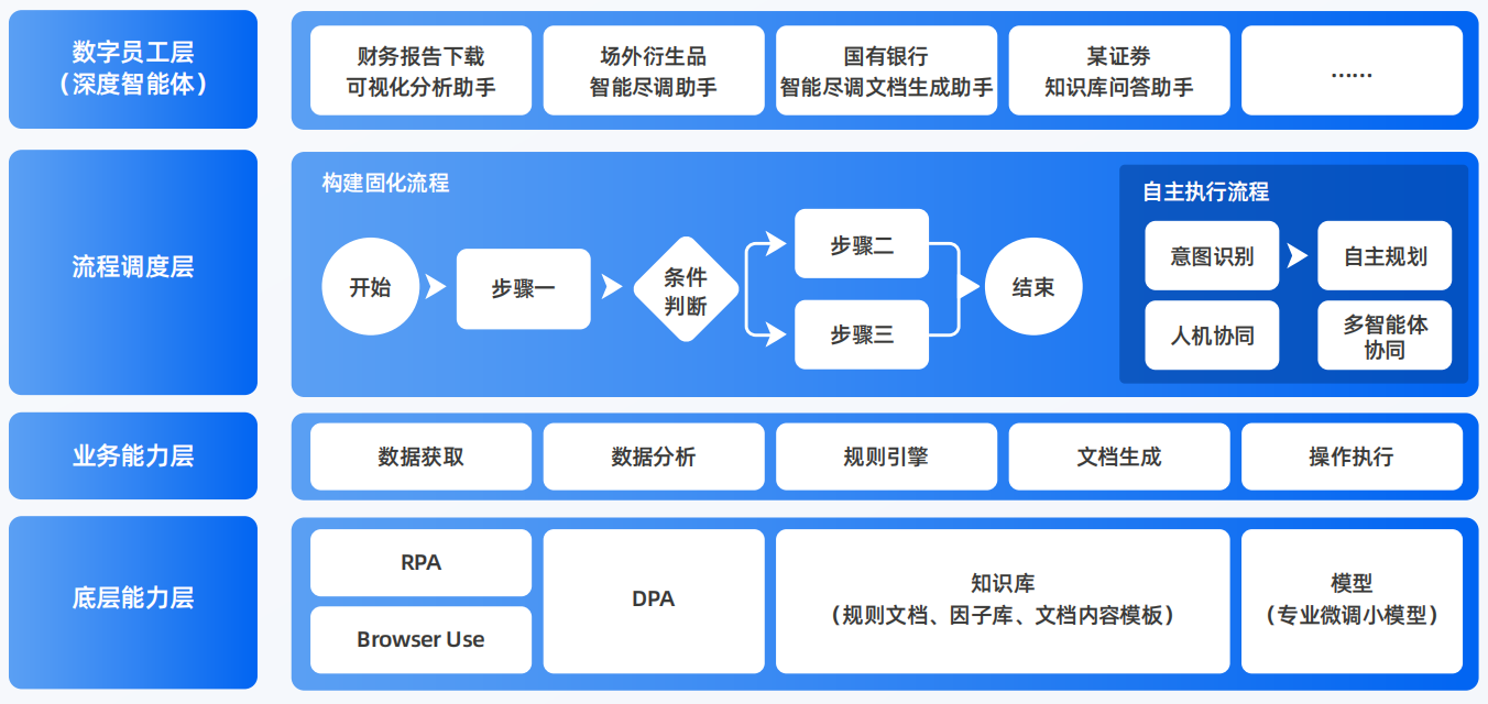 新安县AI智能体工程搭建指南：架构设计、工具链与生产环境优化方案