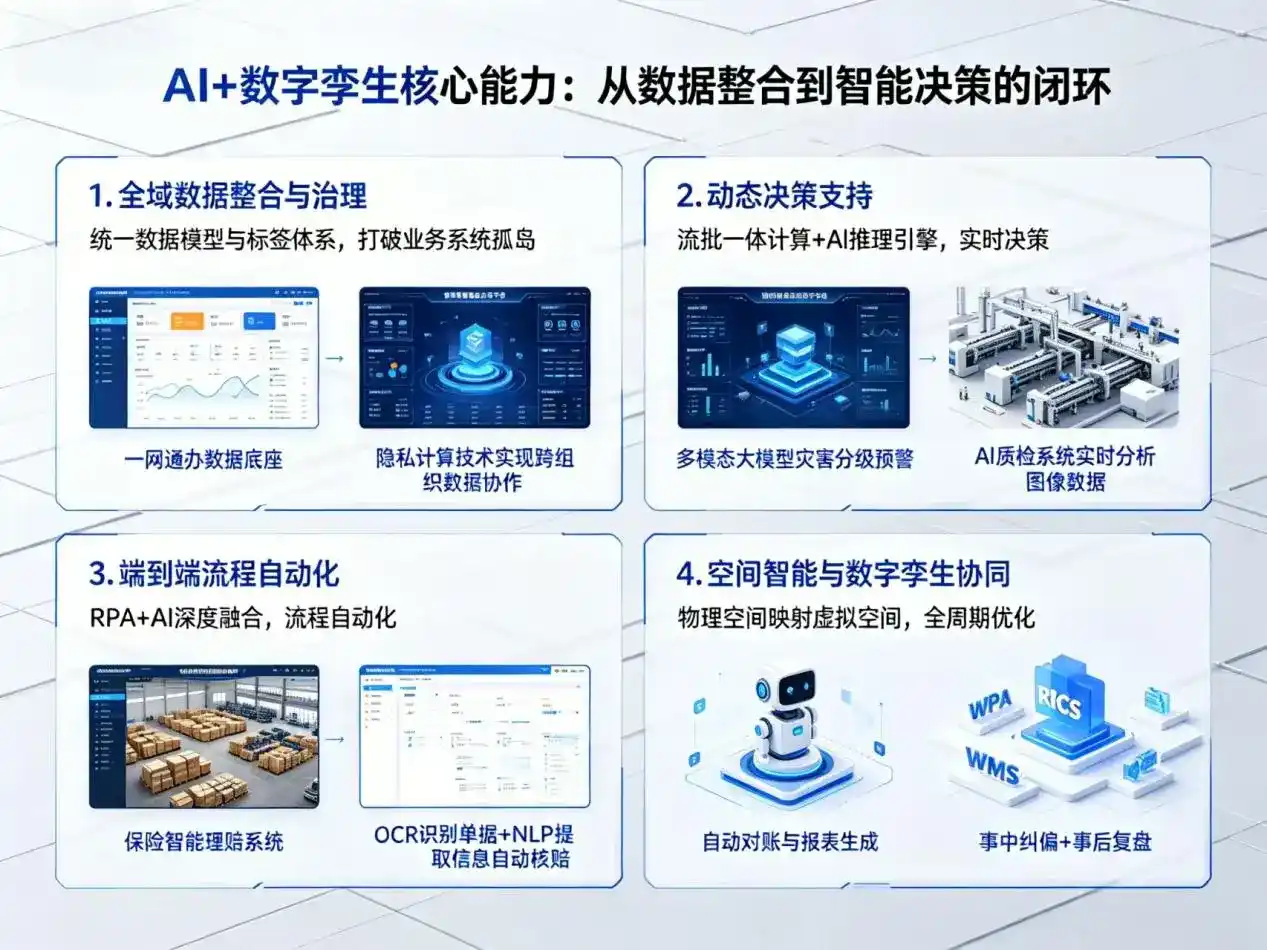 AI大模型落地优化服务｜解决新安县企业大模型响应慢、输出不准、成本偏高问题
