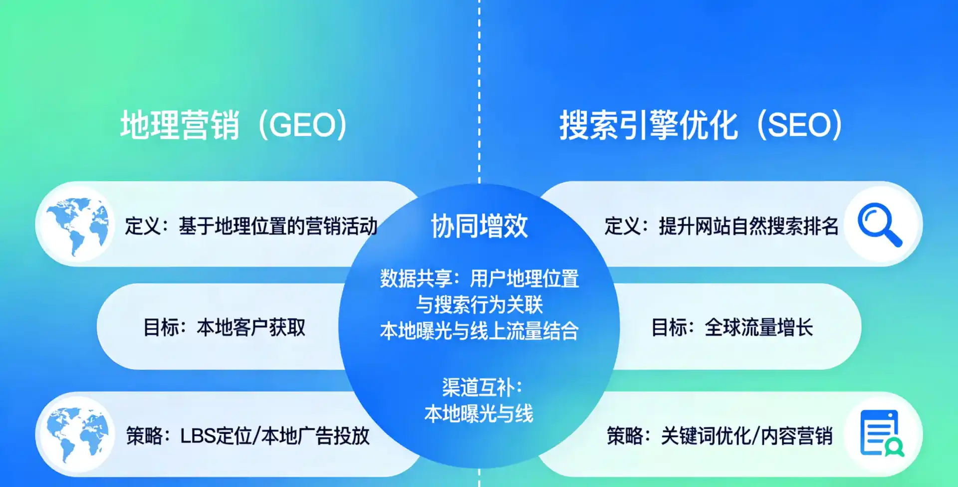 立足新安县，从用户需求与流量逻辑，解读GEO优化的落地价值与应用前景
